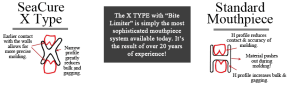 Seacure's 2024 Pro Deal Program Includes a FREE Custom Mouthpiece for